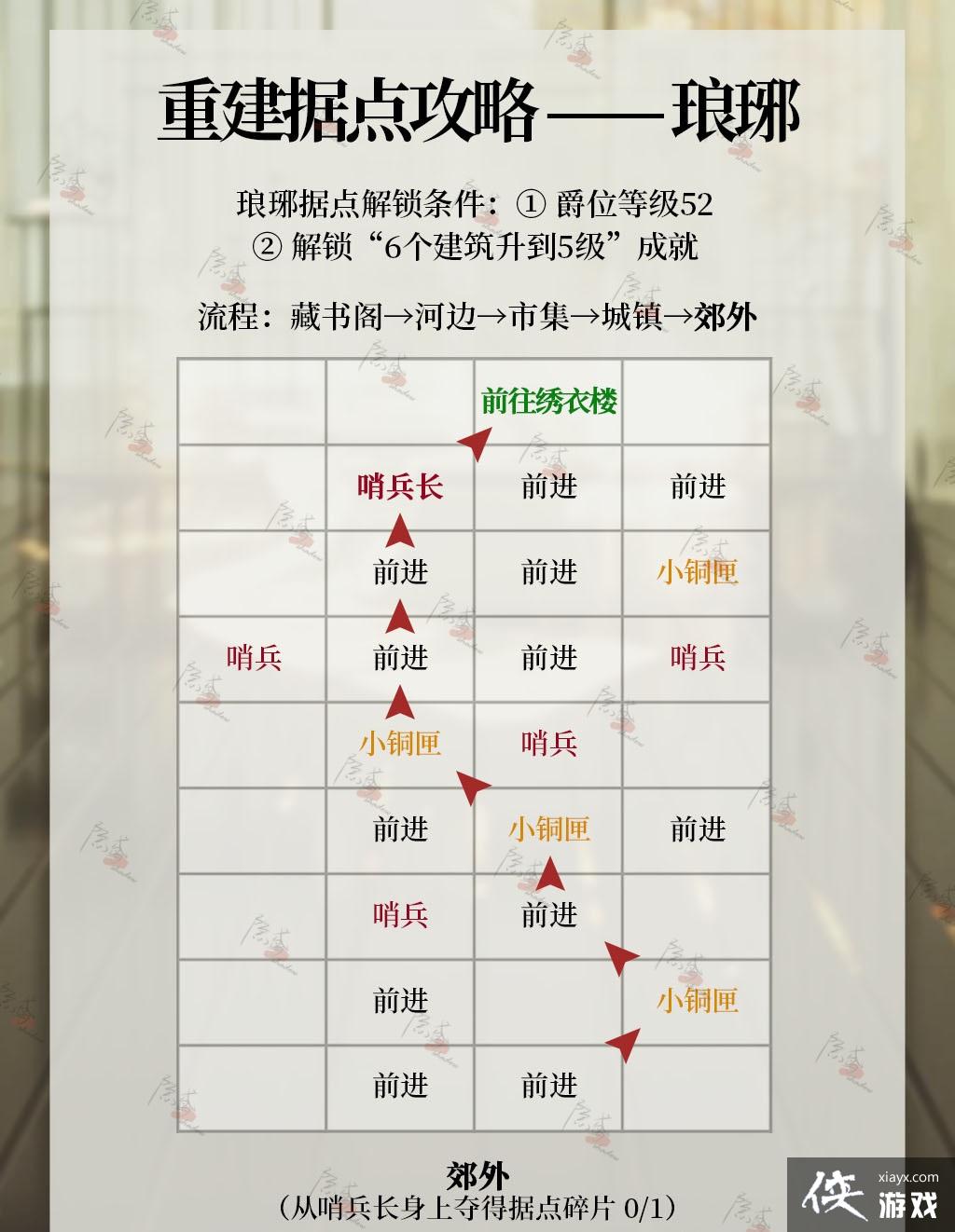 ������𰡷����ݵ��ؽ�����