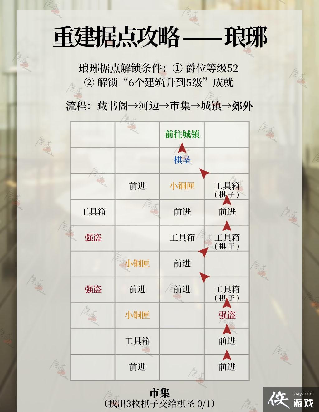 ������𰡷����ݵ��ؽ�����