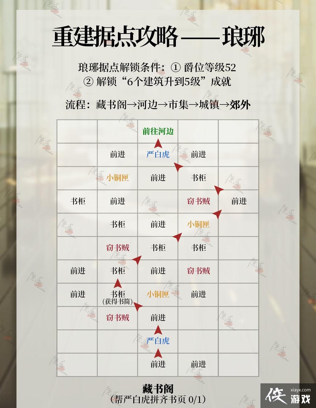 ������𰡷����ݵ��ؽ�����