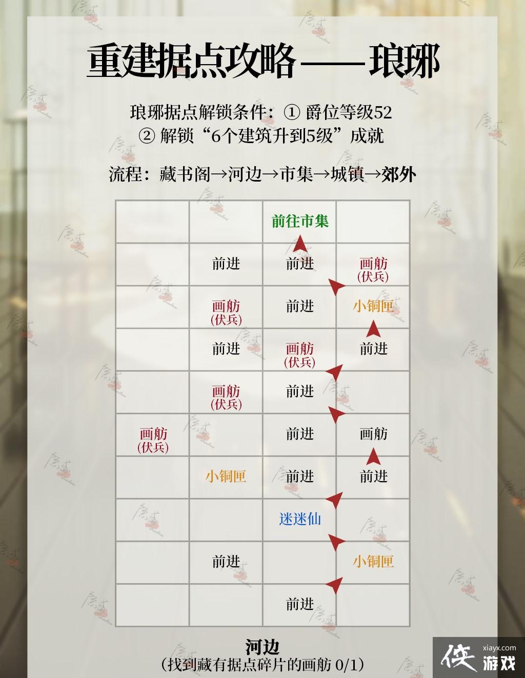 ������𰡷����ݵ��ؽ�����