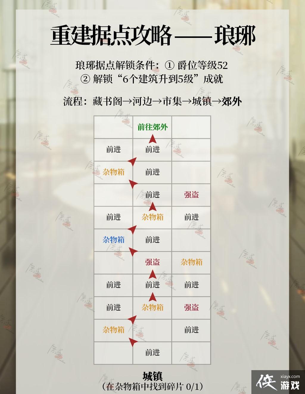 ������𰡷����ݵ��ؽ�����