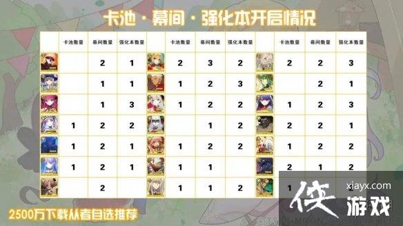 FGO2500万四星自选推荐 FGO2500万四星自选推荐