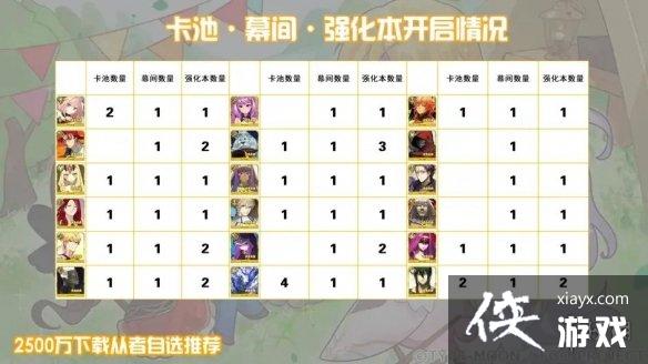 FGO2500万四星自选推荐 FGO2500万四星自选推荐