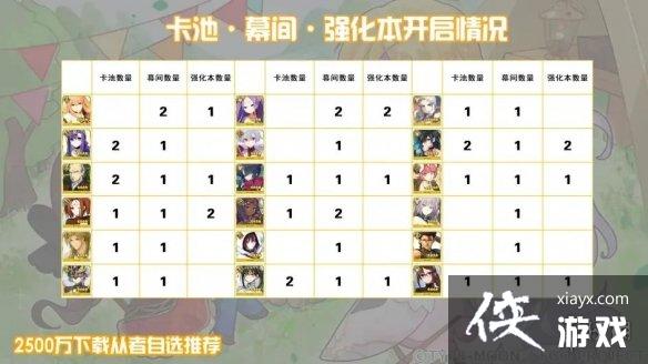 FGO2500万四星自选推荐 FGO2500万四星自选推荐