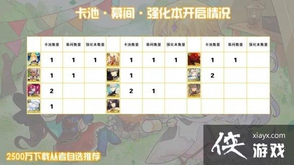FGO2500万四星自选推荐 FGO2500万四星自选推荐