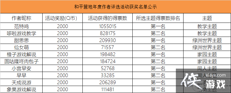 ��ƽ��Ӣ���������ѡ�-�����߹���