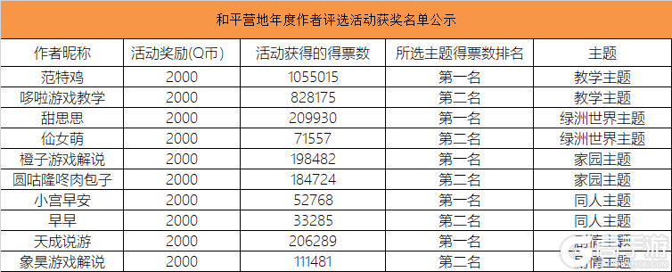 ��ƽ��Ӣ���������ѡ�-�����߹���