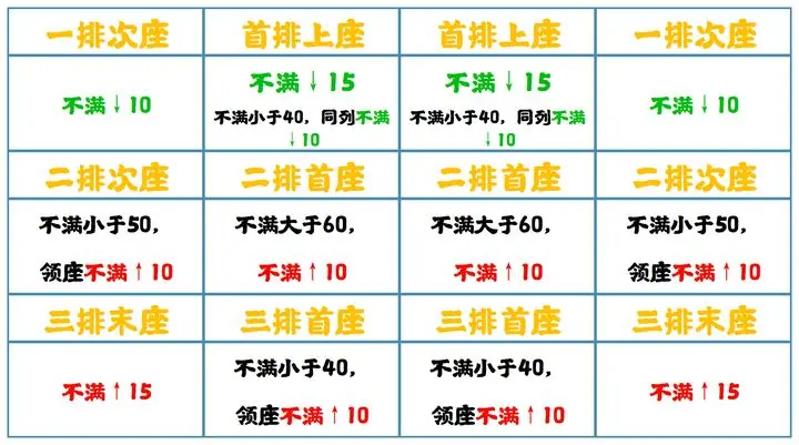 无悔华夏七国之乱怎么削藩 无悔华夏七国之乱怎么削藩