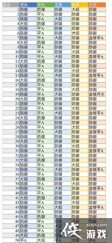 代号鸢地宫45层通关攻略 代号鸢地宫45层通关攻略
