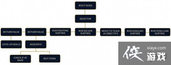 LOL�˻�������ǿ�����������������ʹ�Ұ���˻�