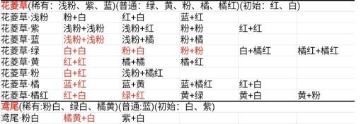 Դ˼ҡ䷽ʽһ