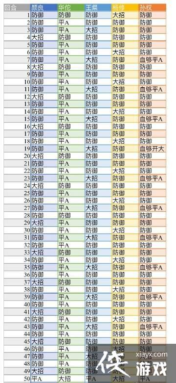 ������𰡷�ع���45����ʷ����򷨹���