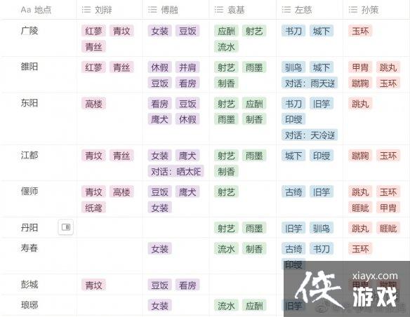 ������Ƿֲ�����