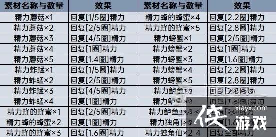 《塞尔达传说王国之泪》料理效果计算分享 料理等级怎么计算? 《塞尔达传说王国之泪》料理效果计算分享 料理等级怎么计算?