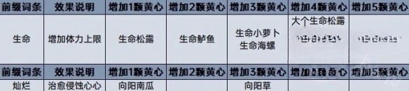 《塞尔达传说王国之泪》料理效果计算分享 料理等级怎么计算? 《塞尔达传说王国之泪》料理效果计算分享 料理等级怎么计算?
