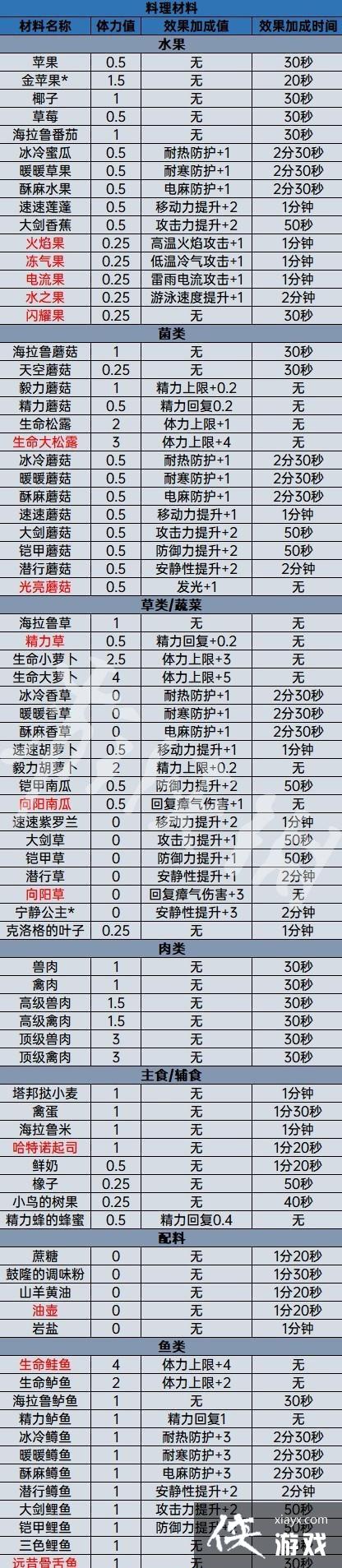 �������ﴫ˵����֮�ᡷ�������Ϸ���һ��  ����Щ���