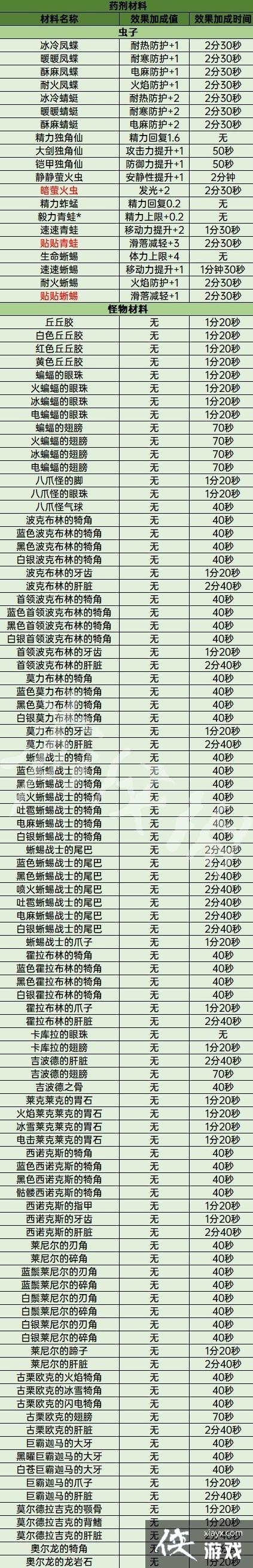 �������ﴫ˵����֮�ᡷ�������Ϸ���һ��  ����Щ���