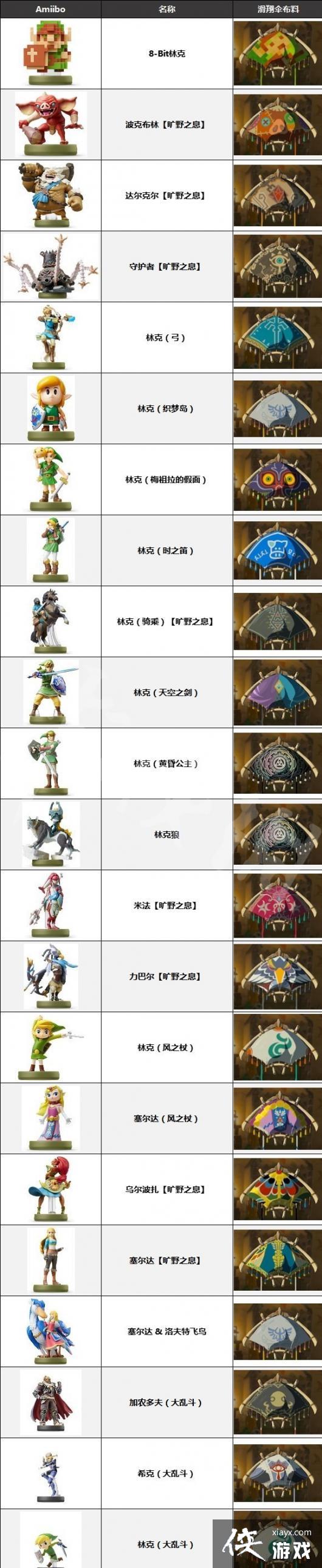 �������ﴫ˵����֮�ᡷ��Amiibo��Ӧ����ɡ����һ�� ����ɡ������ô���?