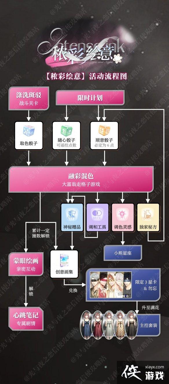 光与夜之恋秾彩绘意怎么玩 光与夜之恋秾彩绘意怎么玩