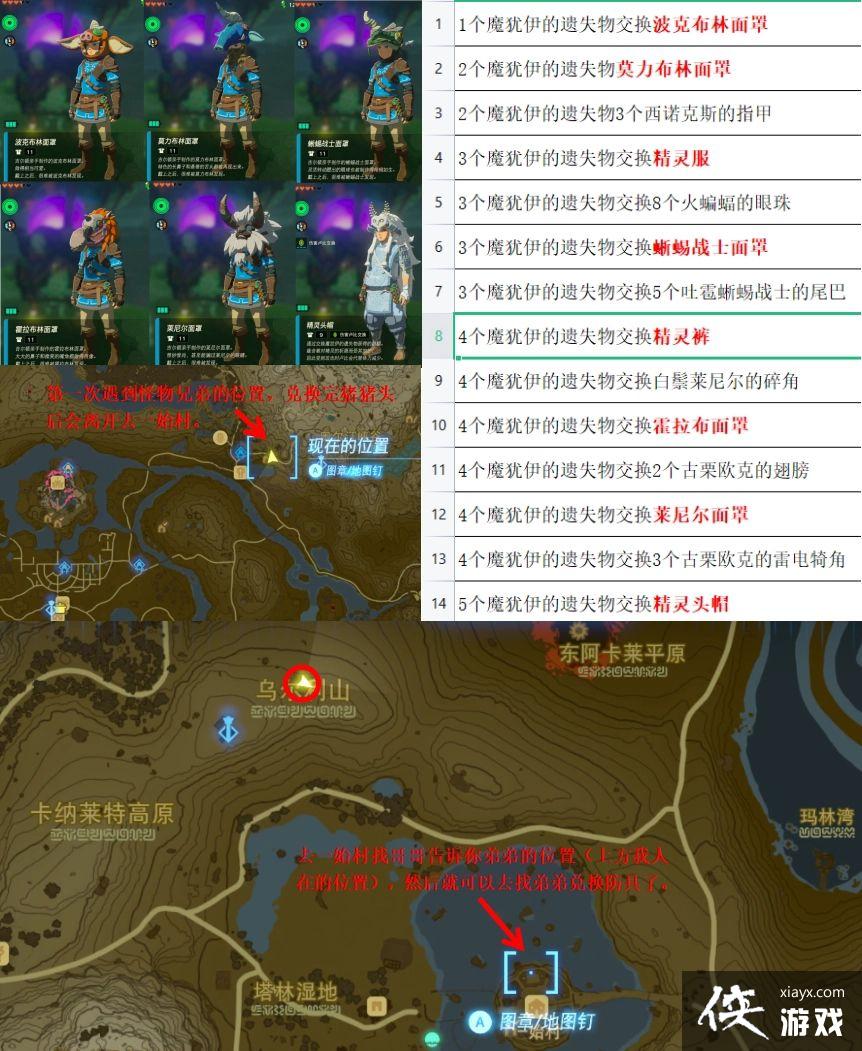 �����ﴫ˵����֮����ʲôװ�����Զһ�