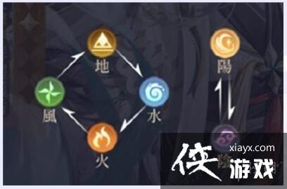 代号鸢新手教程 代号鸢新手教程