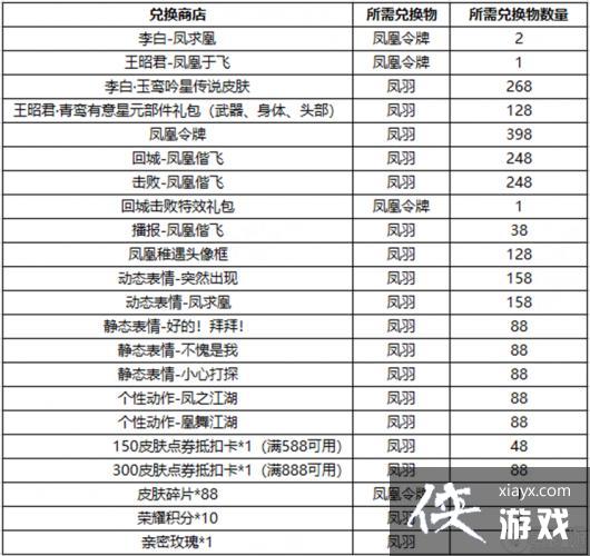 ������ҫ�����������޶�Ƥ��/��Ԫ�齱�����