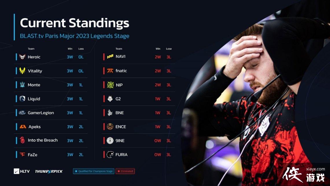 ��CSGO������Major��ǿ����Щ���飿����Major��ǿ����һ��