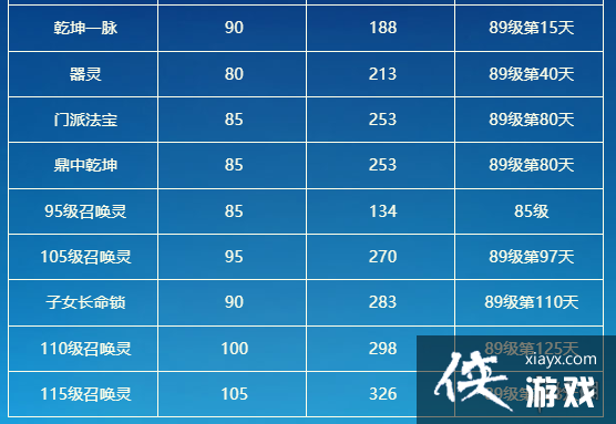 梦幻西游手游时空计划是什么 梦幻西游手游时空计划是什么