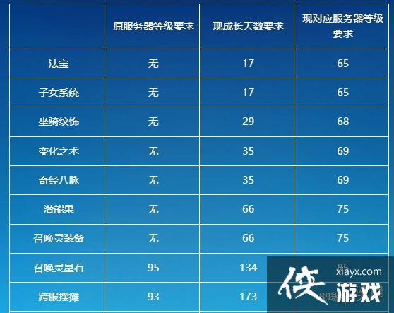 梦幻西游手游时空计划是什么 梦幻西游手游时空计划是什么