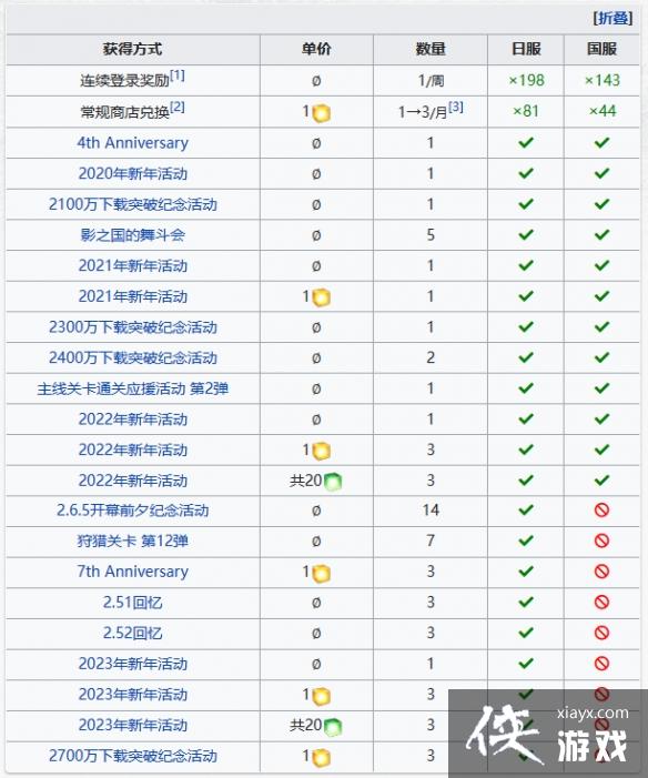 FGO兽之足迹怎么获得 FGO兽之足迹怎么获得