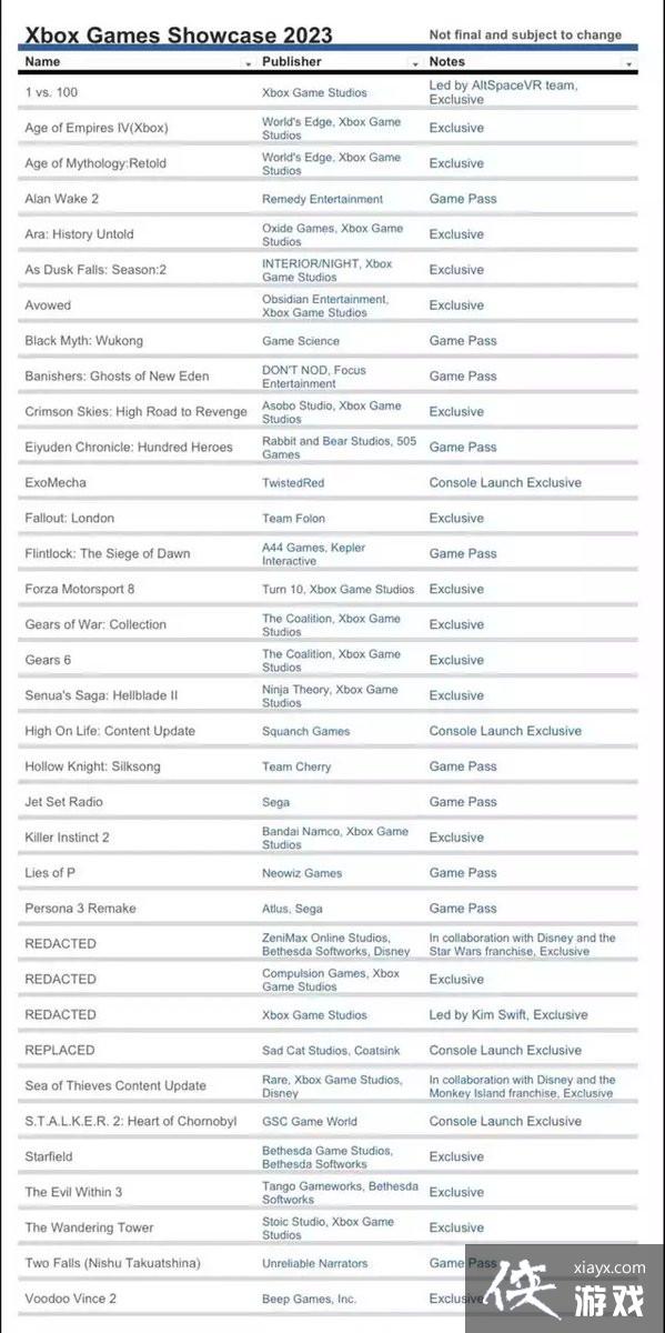 Xbox��Ϸչ������й¶ ��������ա������XGP