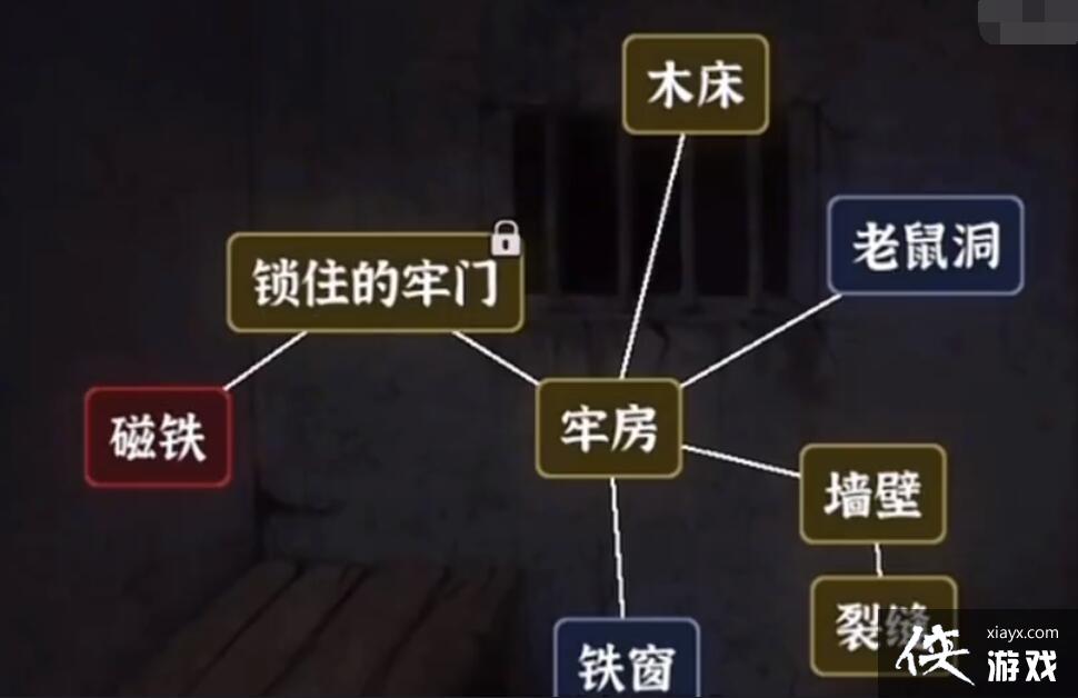 ���������ѡ����Ĺ�ͨ�ع���