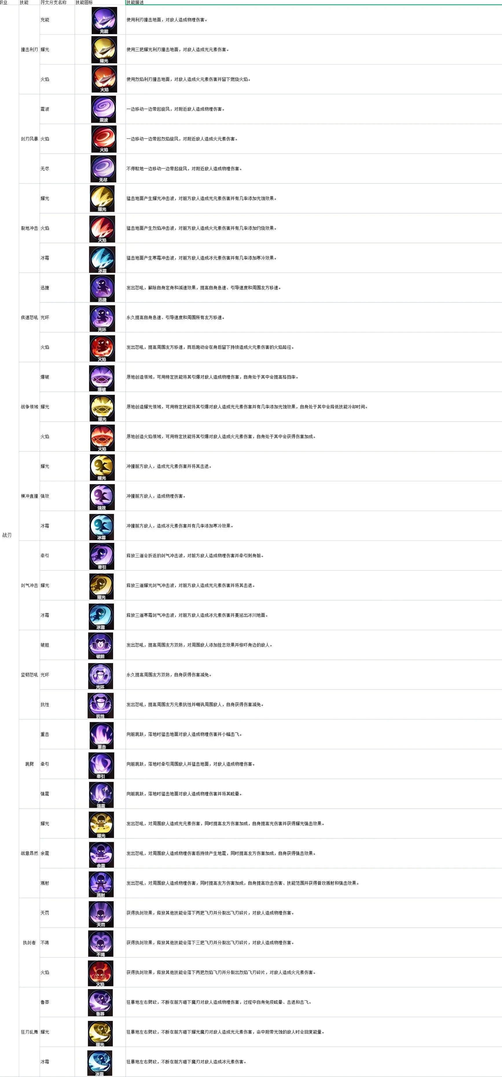 �����Լս����ô��