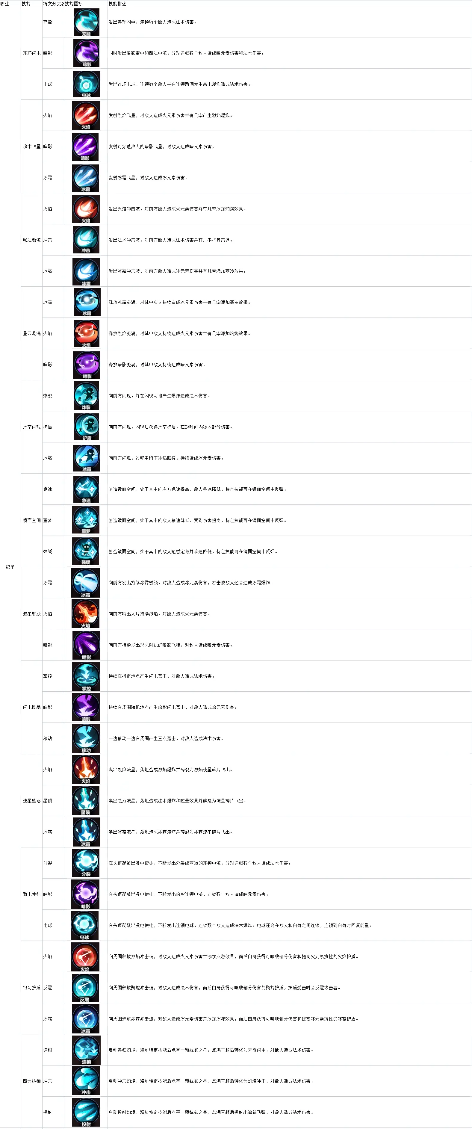 �����Լ֯����ô��