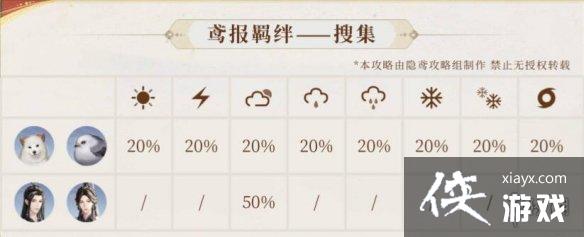 �����𰱨���ô����