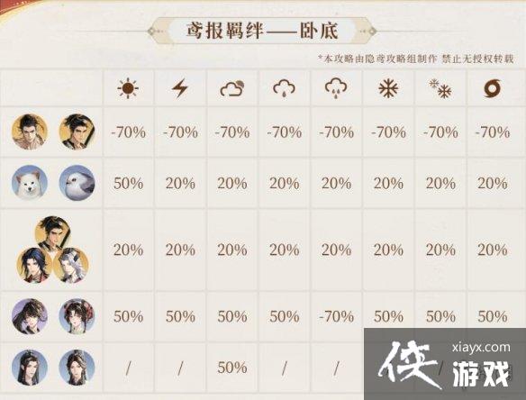 �����𰱨���ô����