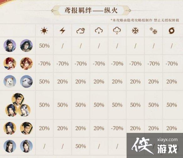 �����𰱨���ô����