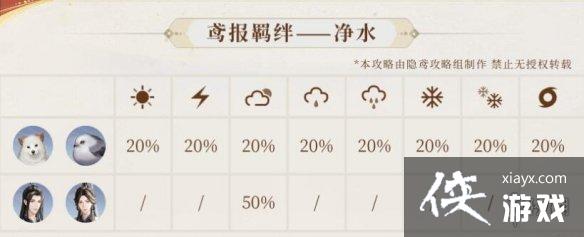 �����𰱨���ô����