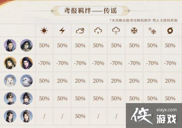 �����𰱨���ô����