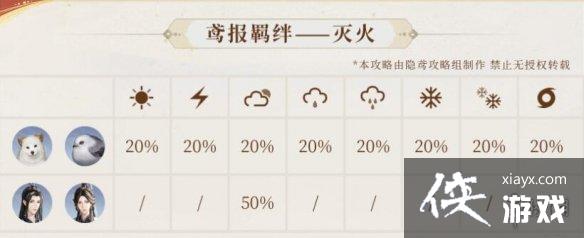 �����𰱨���ô����