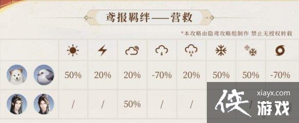 �����𰱨���ô����