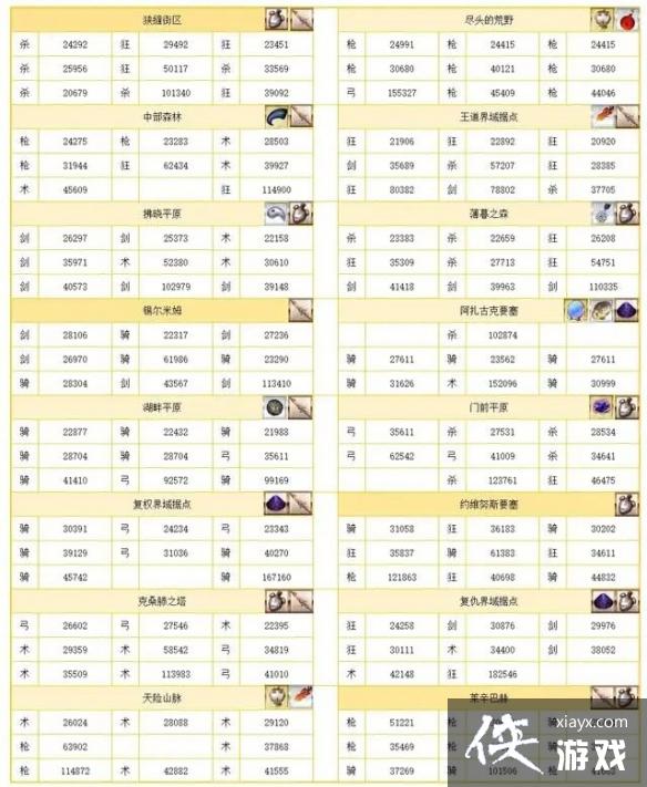 FGO2.65攻略 FGO2.65攻略