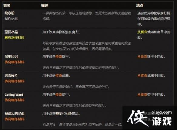 《暗黑破坏神4》制作材料大全 《暗黑破坏神4》制作材料大全