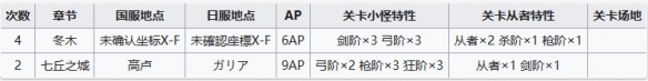 FGO周常任务攻略5月29日 FGO周常任务攻略5月29日