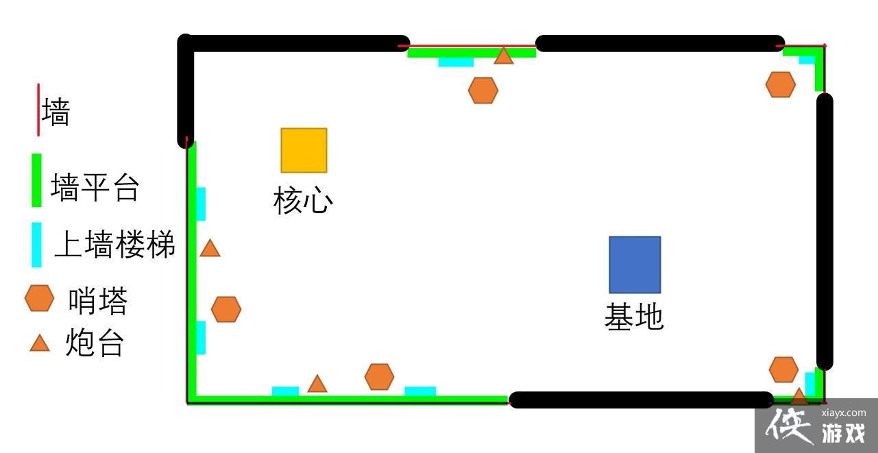 �Ǻ�ս��������ط�����ʲô˼·