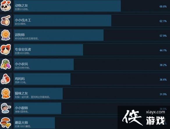 《梦幻谷》全成就列表一览 各成就解锁条件是什么? 《梦幻谷》全成就列表一览 各成就解锁条件是什么?