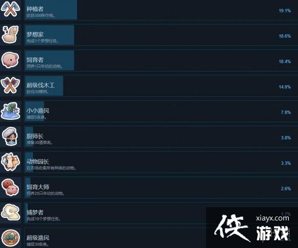 《梦幻谷》全成就列表一览 各成就解锁条件是什么? 《梦幻谷》全成就列表一览 各成就解锁条件是什么?