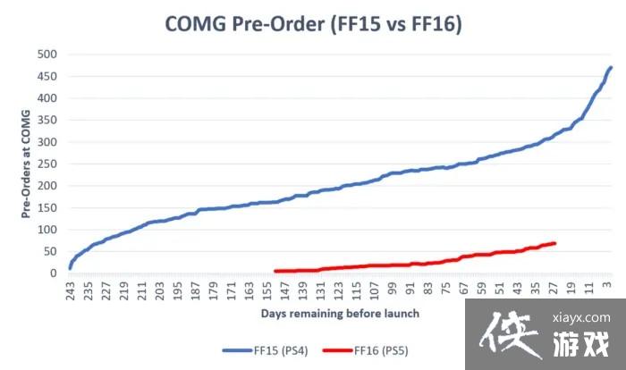 �����ջ���16��Ԥ��ƣ�� ��Ӱ�쵽��FF7������