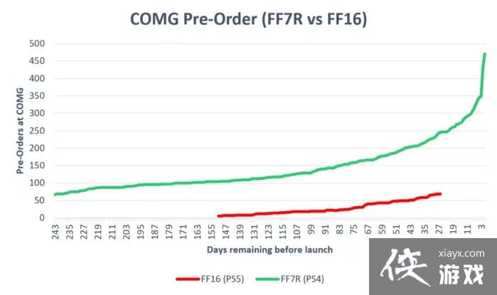 �����ջ���16��Ԥ��ƣ�� ��Ӱ�쵽��FF7������