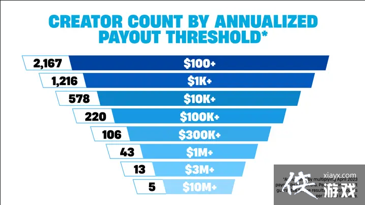 Epic����������֮ҹ����������Ʒ����ȱ���ָ��